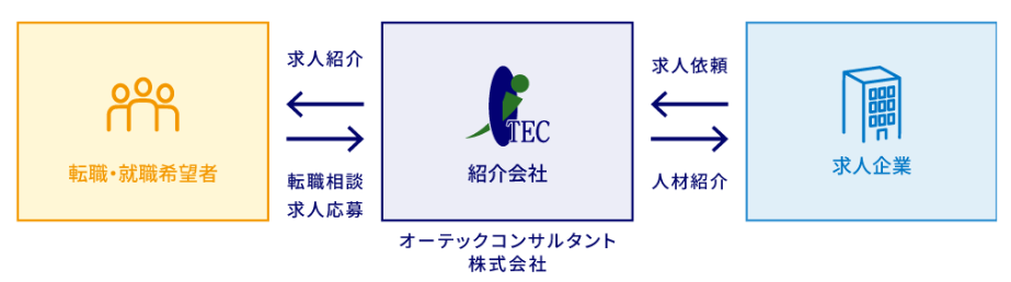 紹介事業システムのご案内